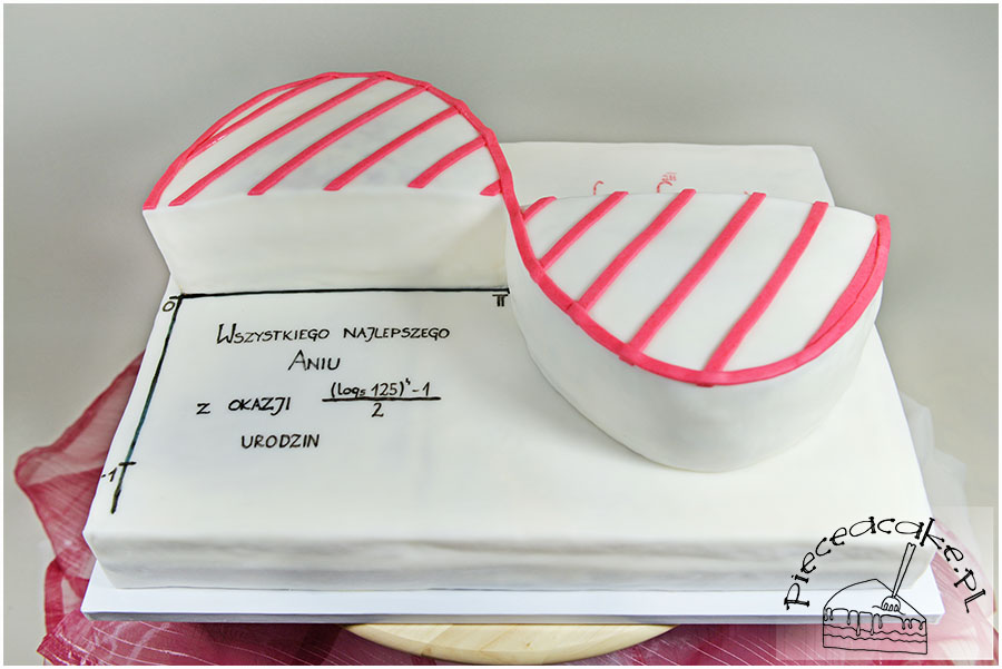 Tort całka oznaczona