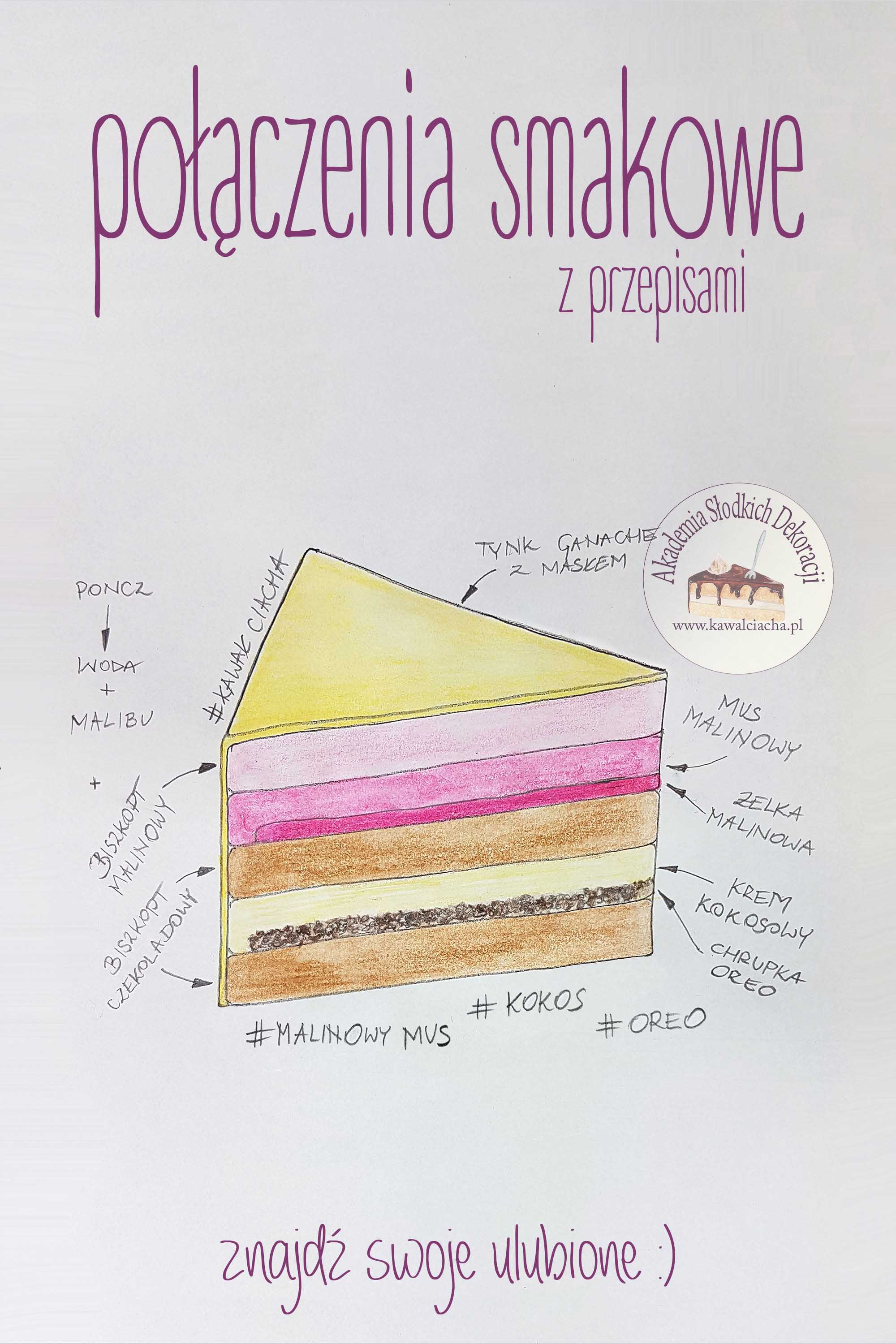 Obrazek: Tort malinowo-kokosowy z oreo + przepisy