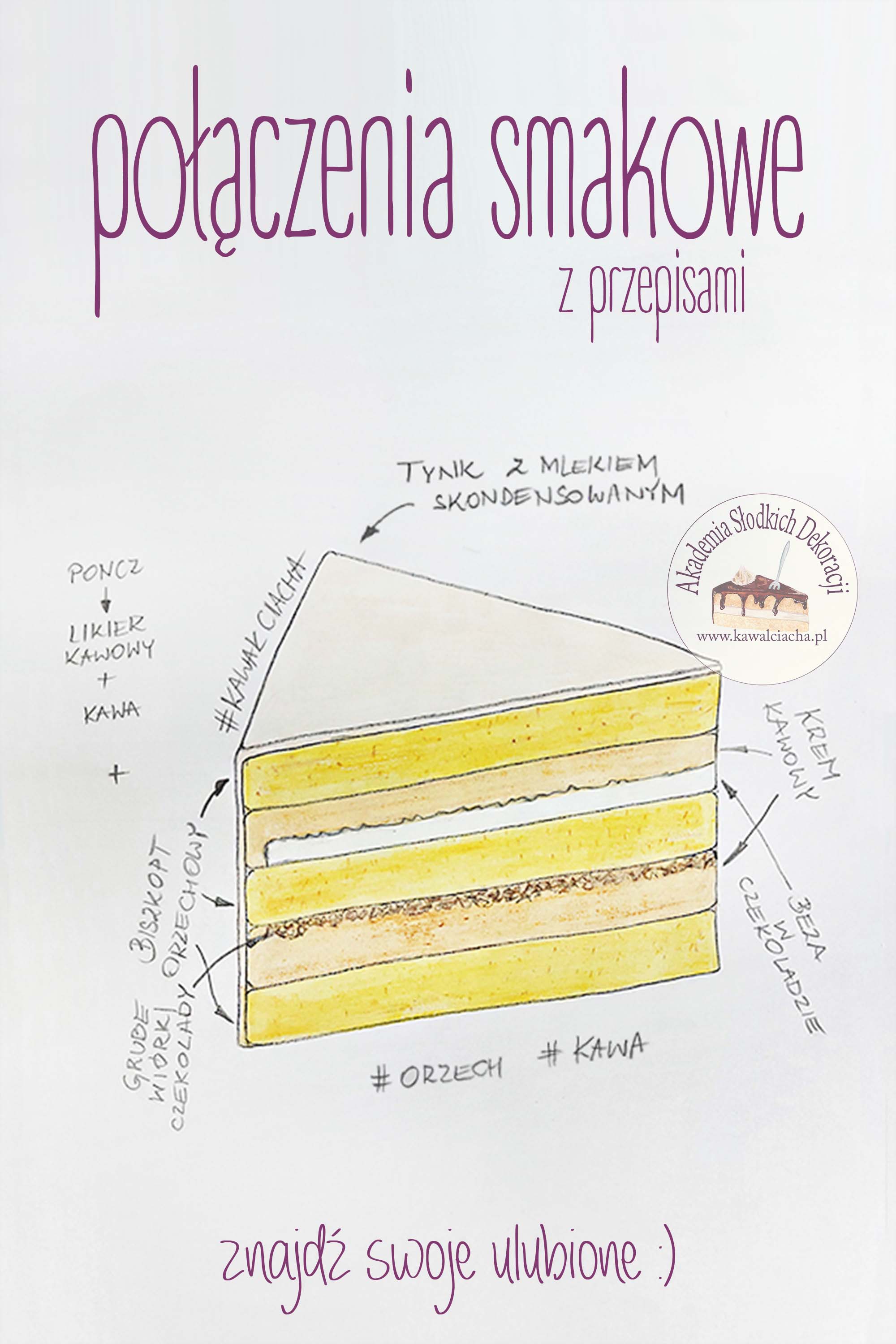 Obrazek: Tort orzechowo-kawowy + przepisy