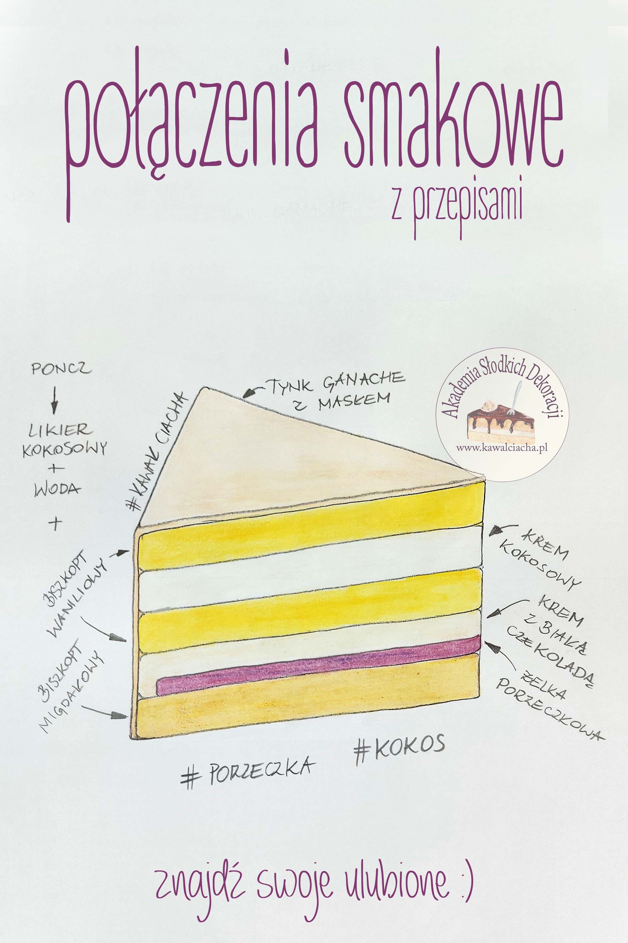 Obrazek: Tort porzeczkowo-kokosowy + przepisy