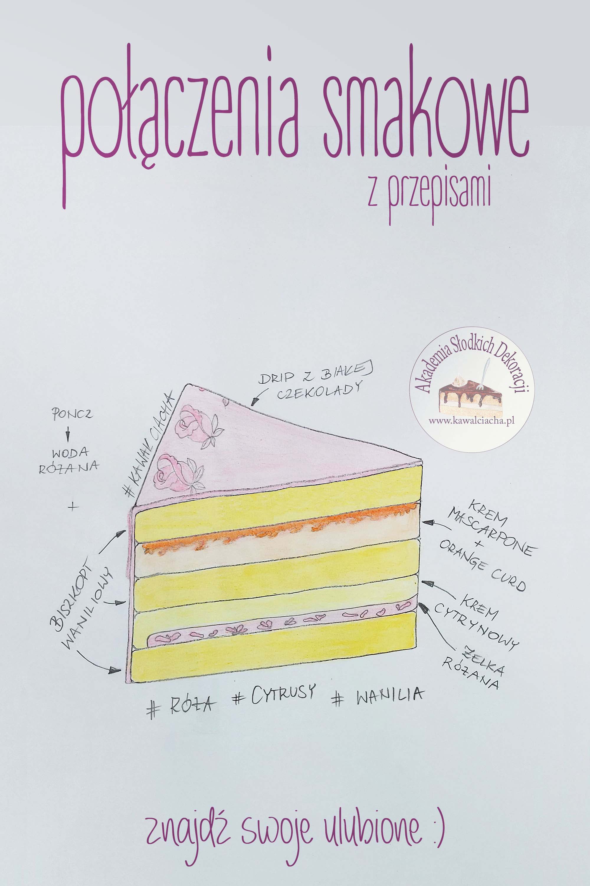 Obrazek: Tort rożano-cytrynowy + przepisy