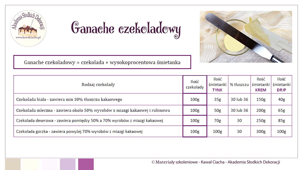 Obrazek: Przepis na ganache czekoladowy - tynk, krem, drip