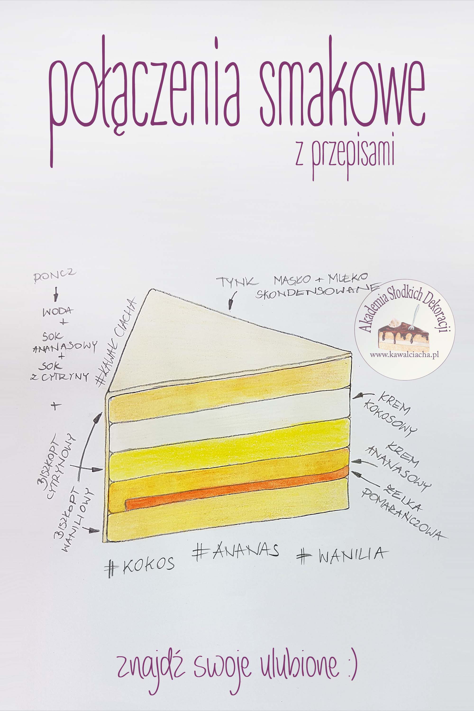 Obrazek: Tort pina colada + przepisy