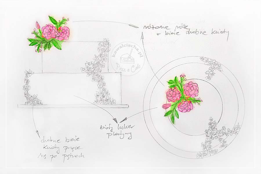 Obrazek: Projekt tortu komunijnego z cukrowymi różami