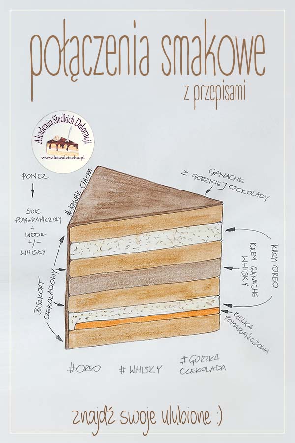 Obrazek: Tort o smaku czekolady i whisky z nutą pomarańczy + przepisy