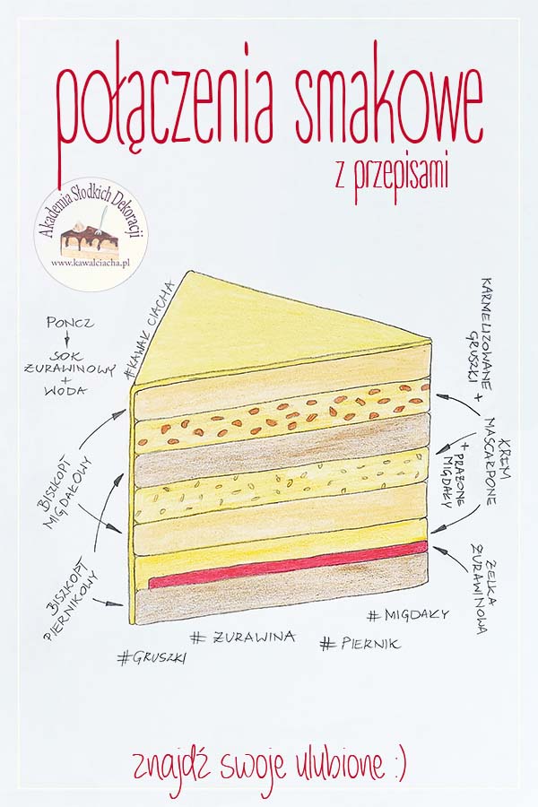 Obrazek: Tort o smaku piernika i karmelizowanych gruszek z dodatkiem żurawiny + przepisy