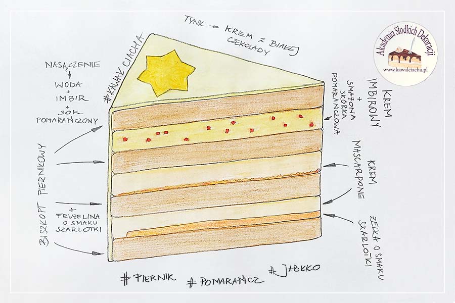 Tort piernikowo - jabłkowy