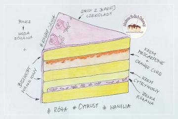 Tort cytrynowo - różany