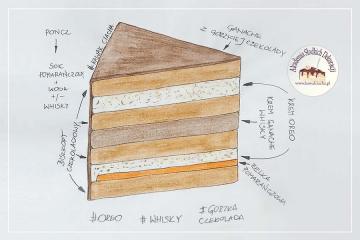 Tort czekoladowy z whisky